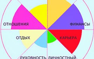 Планирование на текущий год — окончание.